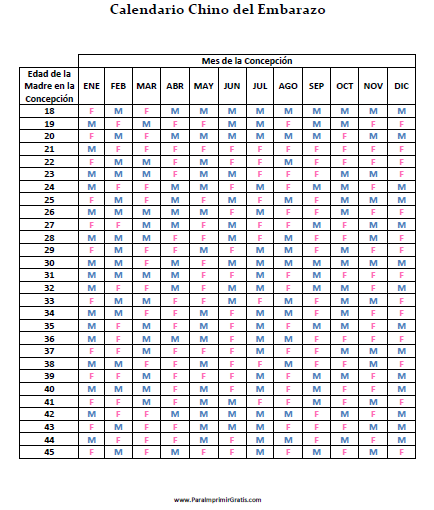 calendario chino de embarazo 2023 –