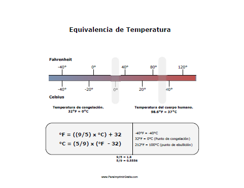 Equivalencia de Temperatura
