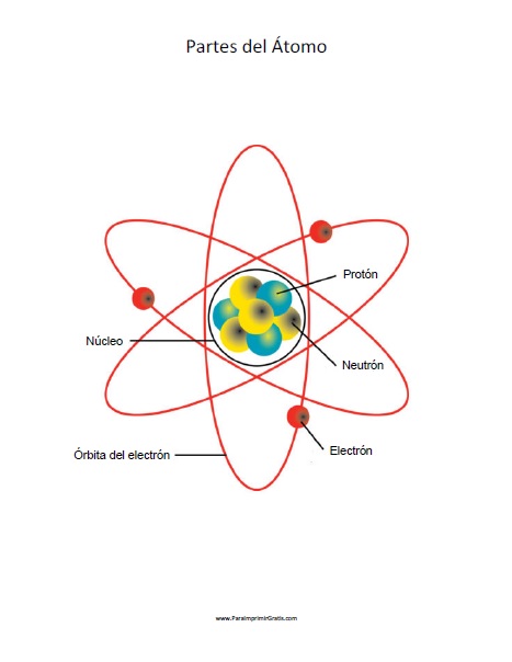 Partes del Átomo para Imprimir