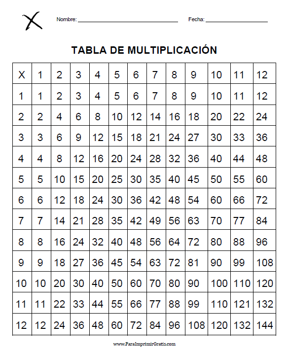 tablas de multiplicar para imprimir. tablas de multiplicar para